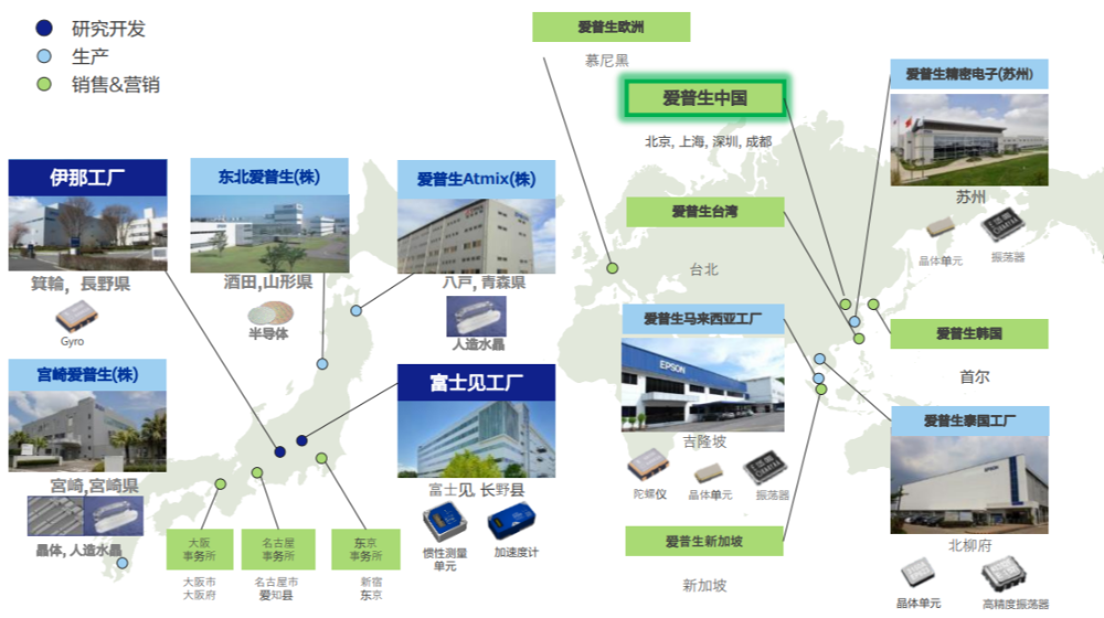 爱普生（中国）有限公司上海分公司