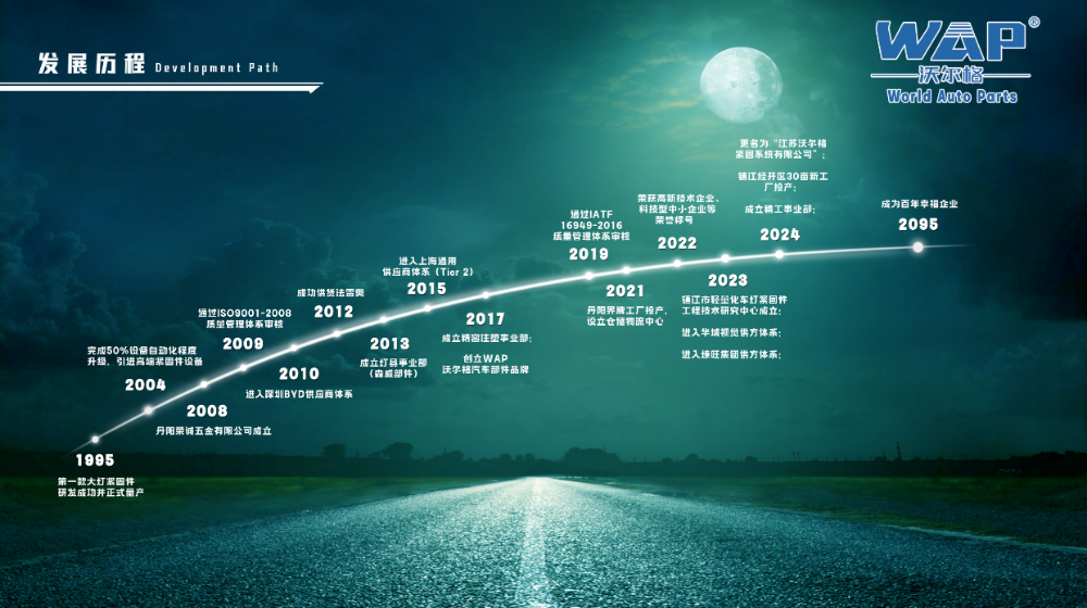 江苏沃尔格紧固系统有限公司 江苏沃尔格紧固系统有限公司