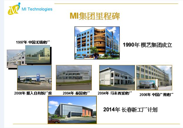 长春安迈科技有限公司