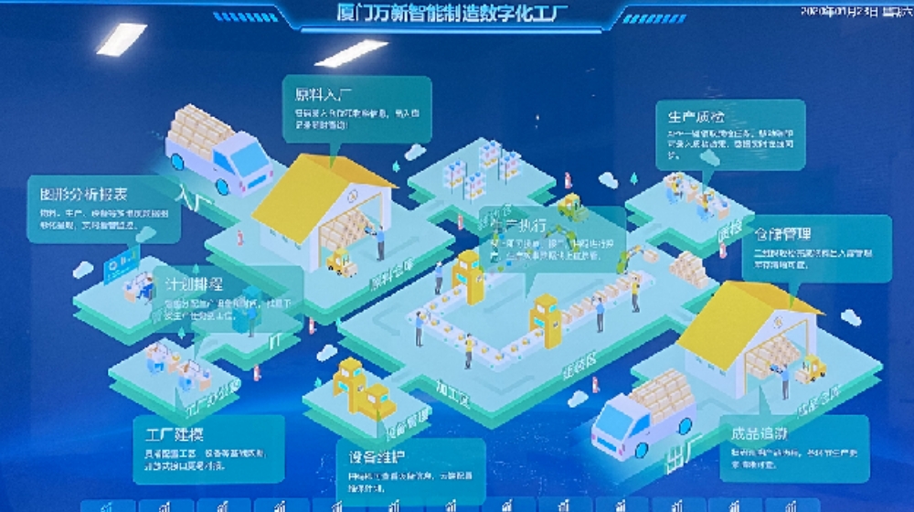 万新（厦门）新材料有限公司