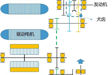 皮卡双电机混动系统哪家强? 皮卡双电机混动系统哪家强?