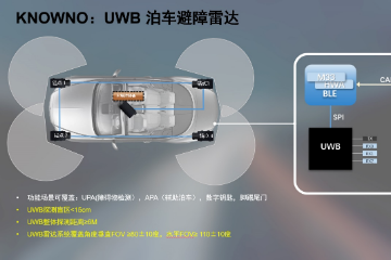 全球首个可量产UWB雷达泊车方案亮相,这家企业率先抢占新风口 全球首个可量产UWB雷达泊车方案亮相,这家企业率先抢占新风口