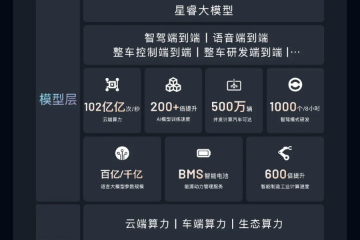 一图看懂吉利汽车自研星睿大模型与DeepSeek深度融合 一图看懂吉利汽车自研星睿大模型与DeepSeek深度融合