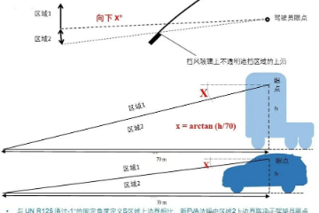 国内首个车载HUD法规正式发布:区域1和区域2要求详解 国内首个车载HUD法规正式发布:区域1和区域2要求详解