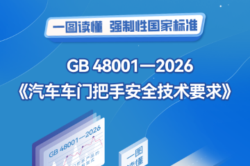 全球首个汽车门把手强标正式发布！一图看懂