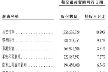 阿维塔向港交所提交上市申请书:2025年营收同比增长68.7%,引望已盈利 阿维塔向港交所提交上市申请书:2025年营收同比增长68.7%,引望已盈利