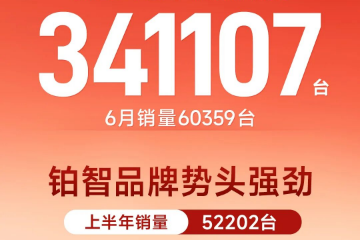 广汽丰田6月销量60,359台,上半年累计销售341,107台 广汽丰田6月销量60,359台,上半年累计销售341,107台