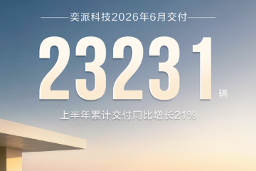 奕派科技6月交付23231辆 奕派科技6月交付23231辆