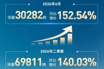 北汽新能源2026年6月及上半年销量 北汽新能源2026年6月及上半年销量