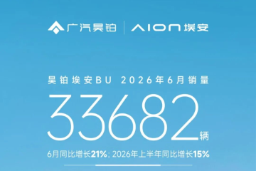 昊铂埃安BU 6月终端销量33,682辆 昊铂埃安BU 6月终端销量33,682辆