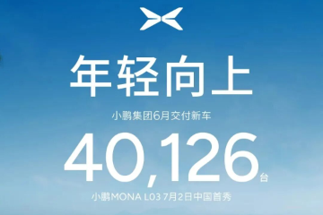 小鹏集团6月共交付新车40,126辆 小鹏集团6月共交付新车40,126辆