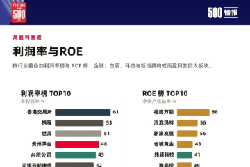 《财富》中国500强丨汽车及零部件企业一览