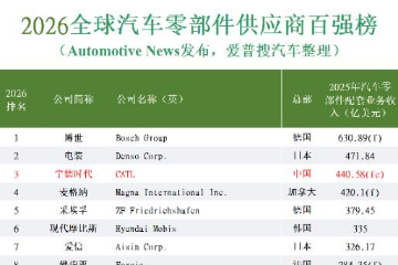 2026全球汽车零部件供应商百强丨美国汽车新闻发布 2026全球汽车零部件供应商百强丨美国汽车新闻发布