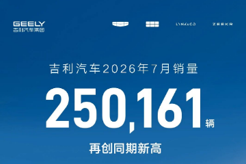 吉利汽车7月销量25.02万辆,同环比双增 吉利汽车7月销量25.02万辆,同环比双增