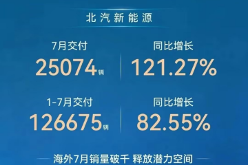 北汽新能源 7月终端交付2.51万辆，其中极狐2.35万辆