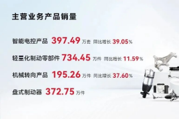 伯特利EMB量产后首份经营报告 伯特利EMB量产后首份经营报告