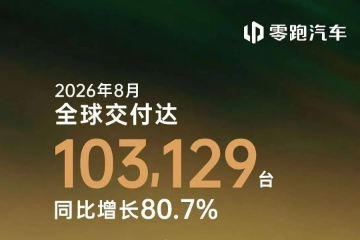 零跑汽车8月销量:再破十万辆 零跑汽车8月销量:再破十万辆