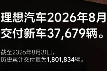 理想汽车8月销量:3.77万辆,环比大增 理想汽车8月销量:3.77万辆,环比大增