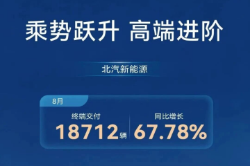 北汽新能源8月销量:终端交付1.87万辆 北汽新能源8月销量:终端交付1.87万辆