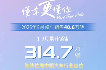 上汽集团9月份销量:40.6万辆,同比降环比增 上汽集团9月份销量:40.6万辆,同比降环比增