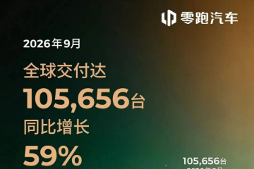 零跑9月销量:10.57万辆,同环比双增 零跑9月销量:10.57万辆,同环比双增
